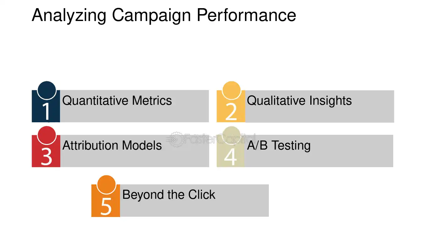 Analyzing Campaign Performance - Web analytics: How to Measure and Improve Your Online Advertising Performance with Web Analytics Tools